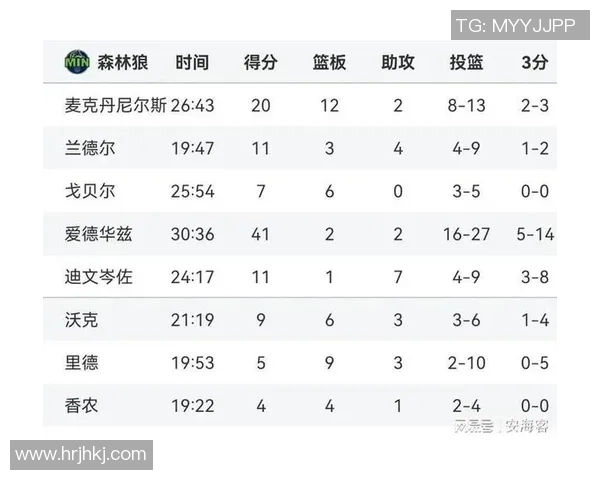 雷霆与雄鹿季前赛比分预测分析及双方实力对比
